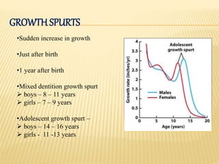 •Sudden increase in growth
•Just after birth
•1 year after birth
•Mixed dentition growth spurt
 boys – 8 – 11 years
 girls – 7 – 9 years
•Adolescent growth spurt –
 boys – 14 – 16 years
 girls - 11 -13 years
GROWTH SPURTS
 