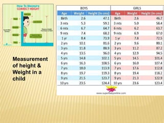 Measurement
of height &
Weight in a
child
 