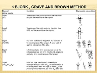 BJORK , GRAVE AND BROWN METHOD
 
