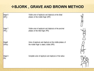 BJORK , GRAVE AND BROWN METHOD
 
