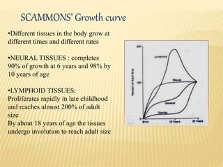 SCAMMONS’ Growth curve
•Different tissues in the body grow at
different times and different rates
•NEURAL TISSUES : completes
90% of growth at 6 years and 98% by
10 years of age
•LYMPHOID TISSUES:
Proliferates rapidly in late childhood
and reaches almost 200% of adult
size
By about 18 years of age the tissues
undergo involution to reach adult size
 