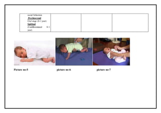 social behaviour.
Psychosexual
Oral stage (0-1 year)
Spiritual
(Undifferentiated 0-1
year)
Picture no-5 picture no-6 picture no-7
 