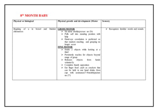 8th
MONTH BABY
Physical or biological Physical growth and development (Motor Sensory
Begining of a in bowel and bladder
elimination
GROSS MOTOR
 Sit alone stedily(picture no-26)
 Pulls self into standing position with
help
 Hand-eye coordation is perfected so
that random reaching and grasping no
longer occur
FINE MOTOR
 Holds 2 objects while looking at a
third
 Persistenly reaches for objects beyond
range of grasp
 Releases objects from hands
voluntarily
 Complete thumb apposition
 Eat finger food ,such as crackers that
can be held in one hand drinks from
cup with assistance(7-9month)(picture
no-27)
 Recognizes familiar words and sounds
 