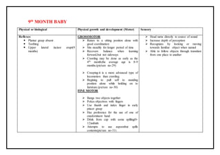 9th
MONTH BABY
Physical or biological Physical growth and development (Motor) Sensory
Reflexes
 Plantar grasp absent
 Teething
 Upper lateral incisor erupt(9
months)
GROSSMOTOR
 Raises to a sitting position alone with
good coordination
 Sits steadily for longer period of time
 Recovers balance when learning
forward,but not sideways
 Crawling may be done as early as the
4th month;the average age is 8-9
months.(picture no-29)
 Creeping-it is a more advanced type of
locomotion than crawling.
 Begining to pull self to standing
position alone while holding on to
furniture.(picture no-30)
FINE MOTOR
 Bangs two objects together
 Pokes objectives with fingers
 Use thumb and index finger in early
pincer grasp
 Has preference for the use of one of
onedominant hand
 Drink from cup with some spilling(0-
12)m0nth
 Attempts to use aspoonbut spills
contents(picture no-31)
 Head turns directly to source of sound
 Increase depth of perception
 Recognizes by looking or moving
towards familiar object when named
 Able to follow objects through transition
from one place to anather
 