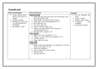 18 months baby
Physical and biological Motor and self care sensory
 Anterior fontanel closed
may be closed early as 12
months)
 Abdomen protrudes
 Physiological anorexia due
to to dressed growth and
development
 Has sphincter control
GROSS MOTOR
 Walks with some what wide stance ,but but increasingly more
like adult gait.seldom falls
 Walks sideways and backwards(16.7 months)
 Walk upstairs with one hand held(photo no -7)
 Runs stiffly,often fall
 Seat self in small chair
 Climbs on furniture (phote no-8)
 Get into every thing:explores drawers,closet,and
wastebaskets(phote no -9)
 Pulls and pushes toy(photo no-10
FINE MOTOR
 Builds tower of 3-4 cubes(phote no -11)
 Limitates a vertical stroke with crayon(phote no-12)
 Put block into hole
 Dumps pellet from bottle
SELF-CARE
Feeding skills
 Holds cup with both hands.hands it to caregiver,puts it down,or
droup it on floor(photo no-13)
 Finger feeds proficiently
 Eats with spoon;turns spoon in mouth.
 Spills frequently
 May play with food
 Can see better,thus has
intense
 Interest in pictures
 Identifies various shapes
 Convergence well
established
 Some depth perception
 