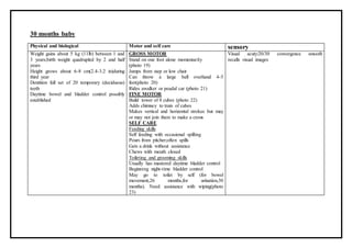 30 months baby
Physical and biological Motor and self care sensory
Weight gains about 5 kg (11lb) between 1 and
3 years;birth weight quadrupled by 2 and half
years
Height grows about 6-8 cm(2.4-3.2 in)during
third year
Dentition full set of 20 temporary (deciduous)
teeth
Daytime bowel and bladder control possibly
established
GROSS MOTOR
Stand on one foot alone momentarily
(photo 19)
Jumps from step or low chair
Can throw a large ball overhand 4-5
feet(photo 20)
Rides awalker or peadal car (photo 21)
FINE MOTOR
Build tower of 8 cubes (photo 22)
Adds chimney to train of cubes
Makes vertical and horizontal strokes but may
or may not join them to make a cross
SELF CARE
Feeding skills
Self feeding with occasional spilling
Pours from pitcher;often spills
Gets a drink without assistance
Chews with mouth closed
Toileting and grooming skills
Usually has mastered daytime bladder control
Beginning night-time bladder control
May go to toilet by self (for bowel
movement,26 months,for urination,30
months). Need assistance with wiping(photo
23)
Visual acuty:20/30 convergence smooth
recalls visual images
 