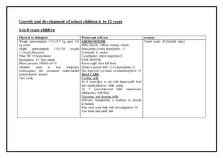 Growth and development of school children-6 to 12 years
6 to 8 years children
Physical or biological Motor and self care sensory
Weight approximately 17.5-25.5 kg gains 3.8
kg yearly
Height approximately 110-124 cm.gain
1.13cm(2,5in)yearly
Pulse 90+15 beats/minute
Respirations 21+3per minute
Blood pressure 100/60+16/10
Dentition starts to lose temporary
teeth;acquires first permanent molars,medial
incisors,lateral incisors
Tires easily
GROSS MOTOR
Rides bicycle without training wheels
Runs,jumps,climbs,hops(photo 1)
Constantly in motion
Coordination improving(photo2)
FINE MOTOR
Knows right from left hand
Draws a person with 12-16 parts(photo 3)
Has improved eye-hand coordination(photo 4)
SELF CARE
Feeding skills
At 6 years,likes to eat with fingers,stuffs food
into mouth,talkative while eating.
At 7 years,improved table manners,less
talking,may bolt food
Grooming and dressing skills
Self-care managed:has a tendency to dawdle
in bathtub
May need some help with dressing(photo 5)
Can brush and cumb hair
Visual acuity 20/20(adult value)
 