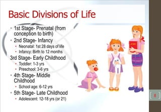 Basic Divisions of Life
• 1st Stage- Prenatal (from
conception to birth)
• 2nd Stage- Infancy
• Neonatal: 1st 28 days of life
• Infancy: Birth to 12 months
3rd Stage- Early Childhood
• Toddler: 1-3 yrs
• Preschool: 3-6 yrs
• 4th Stage- Middle
Childhood
• School age: 6-12 yrs
• 5th Stage- Late Childhood
• Adolescent: 12-18 yrs (or 21)
8
 