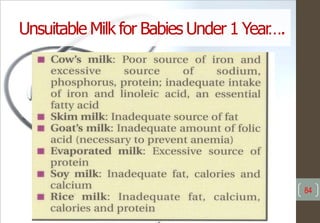 Unsuitable Milk for Babies Under 1 Year….
84
 