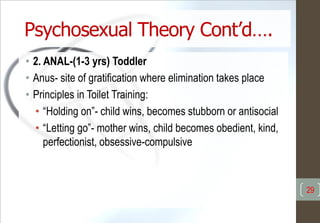 Psychosexual Theory Cont’d….
• 2. ANAL-(1-3 yrs) Toddler
• Anus- site of gratification where elimination takes place
• Principles in Toilet Training:
• “Holding on”- child wins, becomes stubborn or antisocial
• “Letting go”- mother wins, child becomes obedient, kind,
perfectionist, obsessive-compulsive
29
 