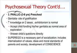 Psychosexual Theory Cont’d….
• 3. PHALLIC-(3-6 yrs) Preschool
• Genitalia- site of gratification
•  knowledge on 2 sexes , exhibitionism is normal
• Accept child fondling his/her genitalia as normal area of
exploration
• Answer child’s questions directly
• SUPEREGO is a necessary part of socialization; includes
internalization of values, ideas and moral standards of
parents and society; development of CONSCIENCE 30
 