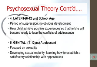 Psychosexual Theory Cont’d….
• 4. LATENT-(6-12 yrs) School Age
• Period of suppression, no obvious development
• Help child achieve positive experiences so that he/she will
become ready to face the conflicts of adolescence
• 5. GENITAL- ( 12yrs) Adolescent
• Focused on sexuality
• Developing sexual maturity; learning how to establish a
satisfactory relationship with opposite sex 32
 