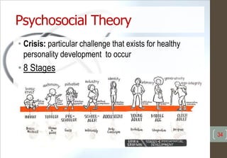 Psychosocial Theory
• Crisis: particular challenge that exists for healthy
personality development to occur
• 8 Stages
34
 