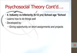 Psychosocial Theory Cont’d….
• 4. Industry vs Inferiority (6-12 yrs) School age *School
• Learns how to do things well
• Developed by:
• Giving opportunity on short assignments and projects
39
 