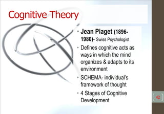 Cognitive Theory
• Jean Piaget (1896-
1980)- Swiss Psychologist
• Defines cognitive acts as
ways in which the mind
organizes & adapts to its
environment
• SCHEMA- individual’s
framework of thought
• 4 Stages of Cognitive
Development
42
 