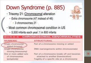 Down Syndrome (p. 885)
• Trisomy 21: Chromosomal alteration
• Extra chromosome (47 instead of 46)
• 3 chromosomes 21
• Most common chromosomal condition in US
• 5,500 infants each year; 1 in 800 infants
56
 