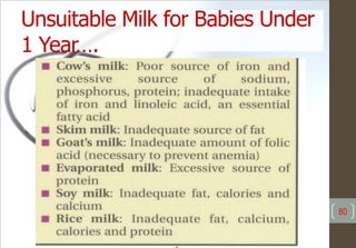 Unsuitable Milk for Babies Under
1 Year….
80
 