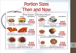 Portion Sizes
Then and Now
82
 
