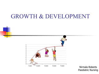 GROWTH & DEVELOPMENT Nirmala Roberts Paediatric Nursing 