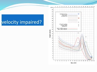 velocity impaired?
 