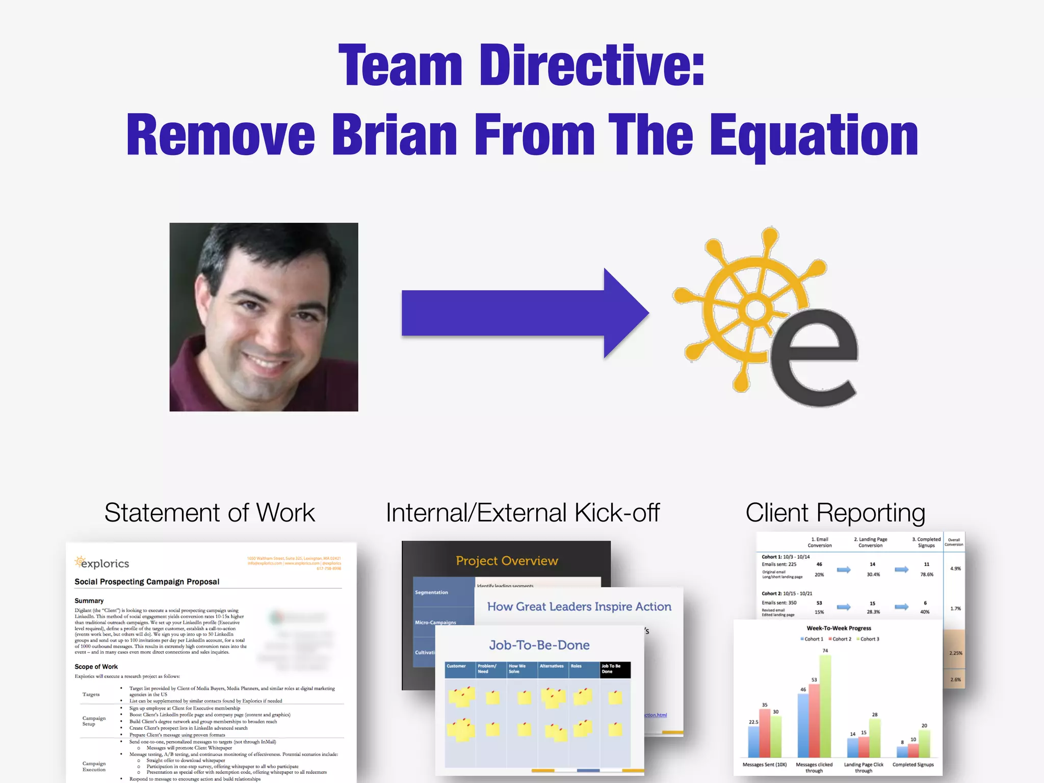 Statement of Work
 Internal/External Kick-off
 Client Reporting
Team Directive:"
Remove Brian From The Equation
 