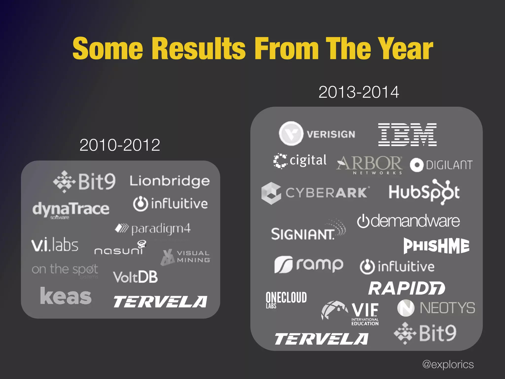 @explorics
Some Results From The Year
2010-2012
2013-2014
 