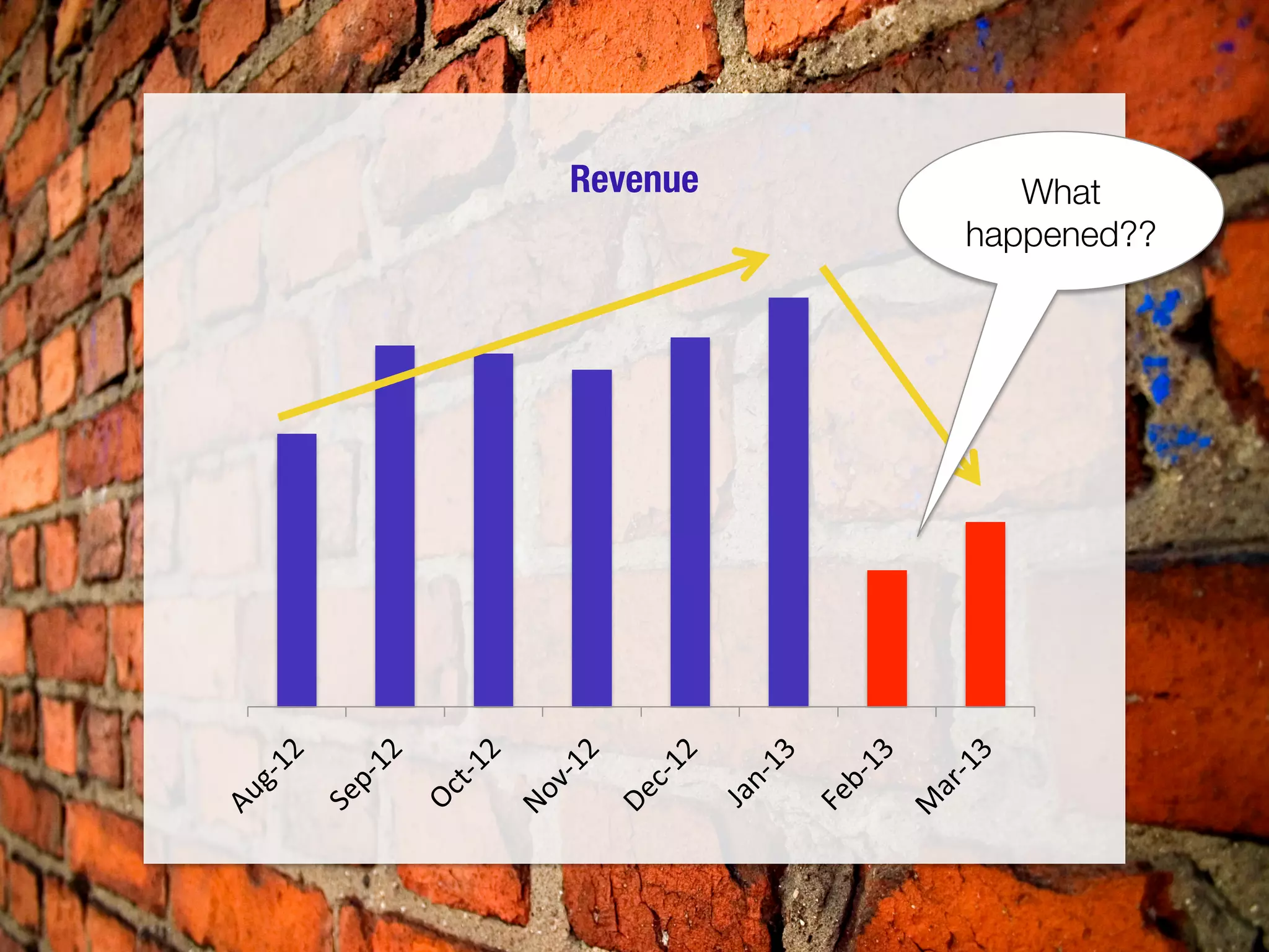 @explorics
Revenue What
happened??
 