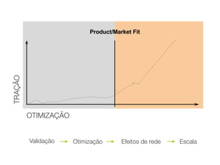 Validação Otimização Efeitos de rede Escala
TRAÇÃO
OTIMIZAÇÃO
 
