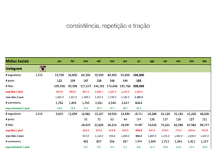 consistência, repetição e tração
 