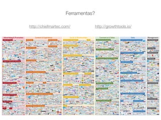 http://growthtools.io/http://chiefmartec.com/
Ferramentas?
 