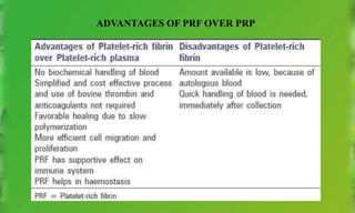 ADVANTAGES OF PRF OVER PRP
 