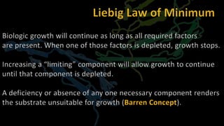 Biologic growth will continue as long as all required factors
are present. When one of those factors is depleted, growth stops.
Increasing a “limiting” component will allow growth to continue
until that component is depleted.
A deficiency or absence of any one necessary component renders
the substrate unsuitable for growth (Barren Concept).
 