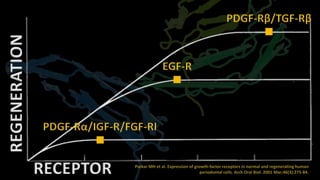 REGENERATION
RECEPTOR
 