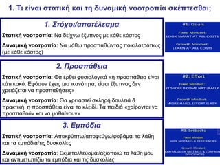1. Τι είναι στατική και τη δυναμική νοοτροπία σκέπτεσθαι;
1. Στόχοι/αποτέλεσμα
Στατική νοοτροπία: Να δείχνω έξυπνος με κάθε κόστος
Δυναμική νοοτροπία: Να μάθω προσπαθώντας ποικιλοτρόπως
(με κάθε κόστος)
2. Προσπάθεια
Στατική νοοτροπία: Θα έρθει φυσιολογικά «η προσπάθεια είναι
κάτι κακό. Εφόσον έχεις μια ικανότητα, είσαι έξυπνος δεν
χρειάζεται να προσπαθήσεις»
Δυναμική νοοτροπία: Θα χρειαστεί σκληρή δουλειά &
πρακτική, η προσπάθεια είναι το κλειδί. Τα παιδιά «χαίρονται να
προσπαθούν και να μαθαίνουν»
3. Εμπόδια
Στατική νοοτροπία: Αποκρύπτω/αποφεύγω/φοβάμαι τα λάθη
και τα εμπόδια/τις δυσκολίες
Δυναμική νοοτροπία: Εκμεταλλεύομαι/αξιοποιώ τα λάθη μου
και αντιμετωπίζω τα εμπόδια και τις δυσκολίες
 