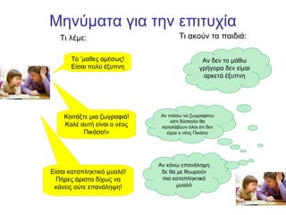 Μηνύματα για την επιτυχία
Το ’μαθες αμέσως!
Είσαι πολύ έξυπνη
Κοιτάξτε μια ζωγραφιά!
Καλέ αυτή είναι ο νέος
Πικάσο!»
Είσαι καταπληκτικό μυαλό!
Πήρες άριστα δίχως να
κάνεις ούτε επανάληψη!
Τι λέμε: Τι ακούν τα παιδιά:
Αν κάνω επανάληψη
δε θα με θεωρούν
πια καταπληκτικό
μυαλό
Αν πιάσω να ζωγραφίσω
κάτι δύσκολο θα
καταλάβουν όλοι ότι δεν
είμαι ο νέος Πικάσο
Αν δεν το μάθω
γρήγορα δεν είμαι
αρκετά έξυπνη
 