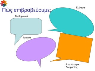 Πώς επιβραβεύουμε;
Γλώσσα
Μαθηματικά
Ιστορία
Αποτέλεσμα
δοκιμασίας
 