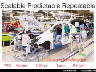 Scalable Predictable Repeatable
Japanese Manufacturing
TPS Kaizen 5 Whys Lean Kanban
@ammineni #500STRONG
 