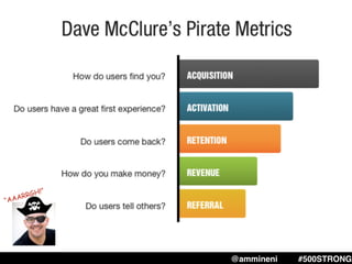 @ammineni #MHW #500STRONG@ammineni #500STRONG
 