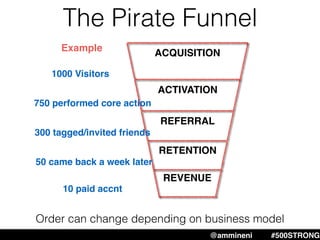 The Pirate Funnel
ACQUISITION
RETENTION
REVENUE
REFERRAL
ACTIVATION
1000 Visitors
750 performed core action
300 tagged/invited friends
50 came back a week later
10 paid accnt
Example
@ammineni #MHW #500STRONG@ammineni #500STRONG
Order can change depending on business model
 