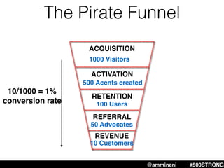 The Pirate Funnel
ACQUISITION
REFERRAL
REVENUE
RETENTION
ACTIVATION
1000 Visitors
500 Accnts created
100 Users
50 Advocates
10 Customers
10/1000 = 1%
conversion rate
@ammineni #MHW #500STRONG@ammineni #500STRONG
 
