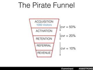 The Pirate Funnel
ACQUISITION
REFERRAL
REVENUE
RETENTION
ACTIVATION
1000 Visitors
cvr = 50%
cvr = 20%
cvr = 10%
@ammineni #MHW #500STRONG@ammineni #500STRONG
 