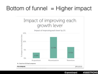 Bottom of funnel = Higher impact
@ammineni #MHW #500STRONG@ammineni #500STRONG
 