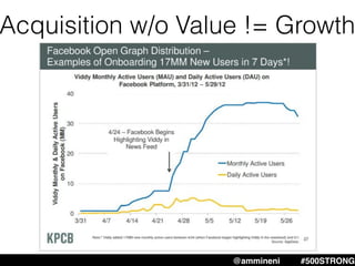 Acquisition w/o Value != Growth
@ammineni #500STRONG
 