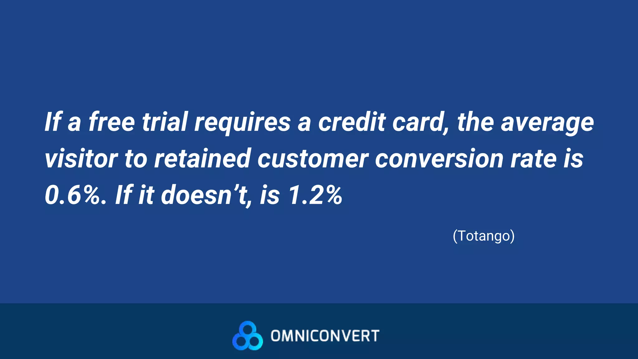If a free trial requires a credit card, the average
visitor to retained customer conversion rate is
0.6%. If it doesn’t, is 1.2%
(Totango)
 