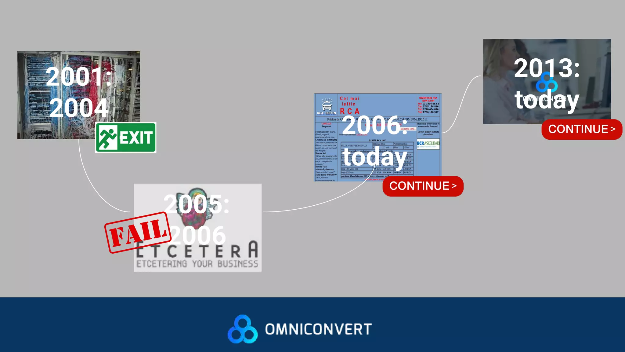 2001:
2004
2006:
today
2013:
today
2005:
2006
 