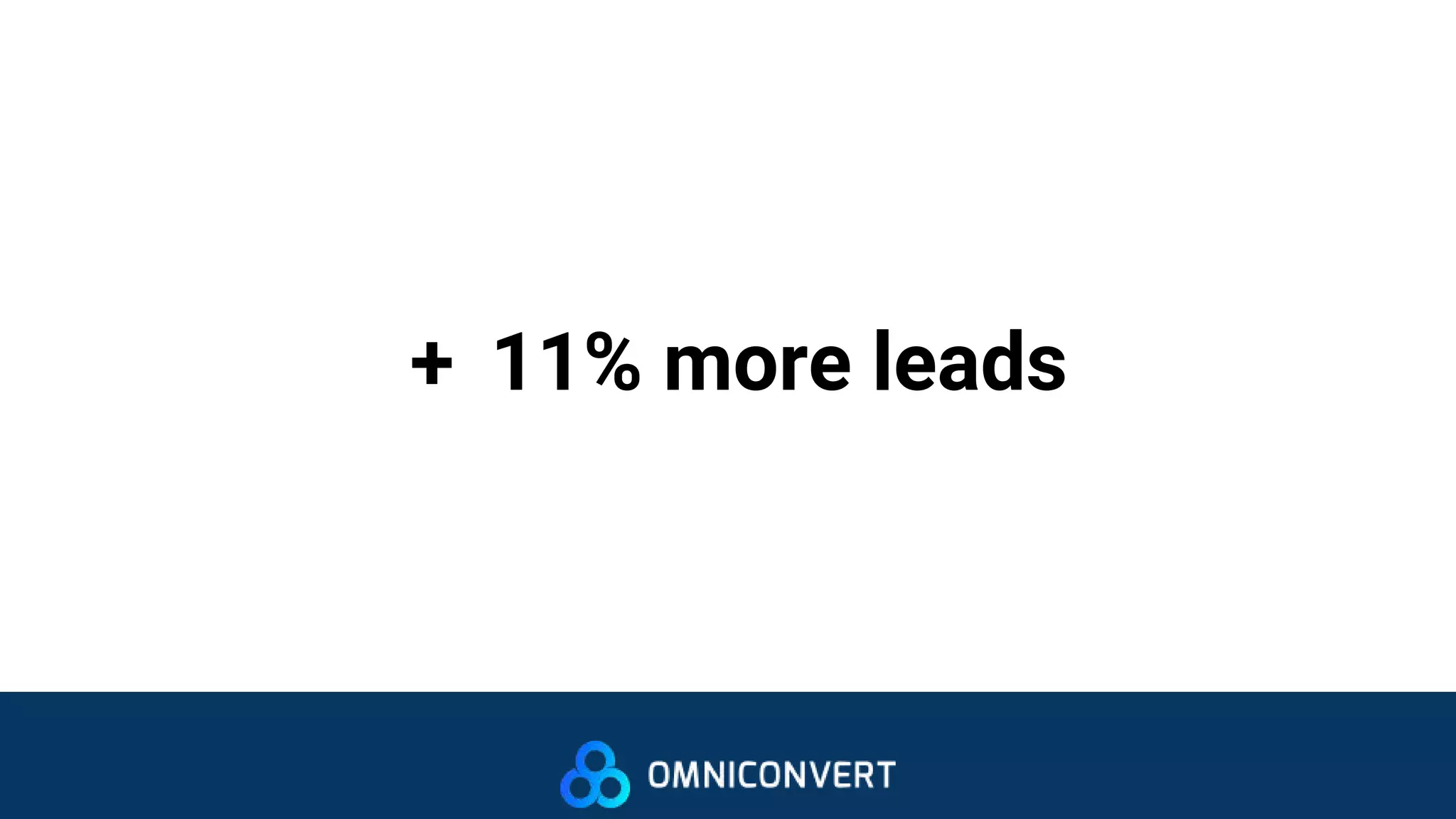 + 11% more leads
 