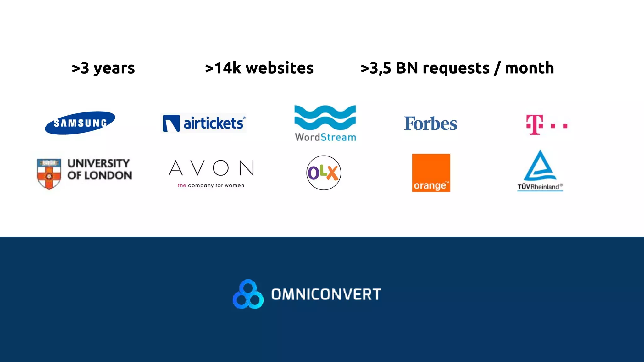 >3 years >14k websites >3,5 BN requests / month
 