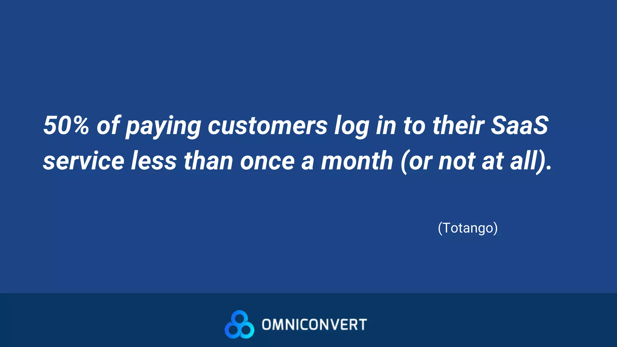 50% of paying customers log in to their SaaS
service less than once a month (or not at all).
(Totango)
 