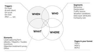 Segments
Behaviour
Geolocation
Traffic source
Weather conditions
Data layer attributes
Company size
WHEN WHO
WHAT WHERE
Triggers
On-load
At exit-intent
On scroll
On click
After ___ sec
Pages in your funnel
TOFU
MOFU
BOFU
Elements
Lead capturing form
eBooks / Reports / Guides
Incentives
Objection treatment survey
Offers
 