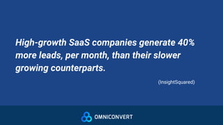 High-growth SaaS companies generate 40%
more leads, per month, than their slower
growing counterparts.
(InsightSquared)
 